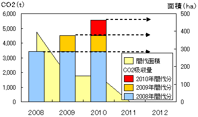 J-VERについて｜公益社団法人 木曽三川水源造成公社